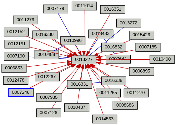 Relationship Graph