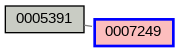 Relationship Graph