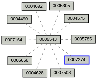 Relationship Graph