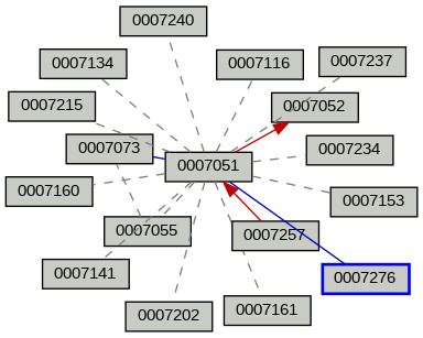 Relationship Graph