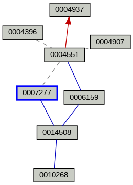 Relationship Graph