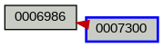 Relationship Graph