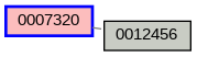 Relationship Graph