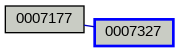 Relationship Graph