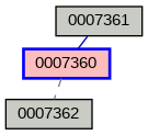 Relationship Graph