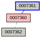 Relationship Graph