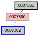 Relationship Graph