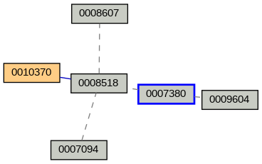 Relationship Graph