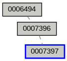 Relationship Graph