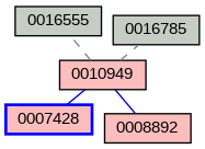 Relationship Graph