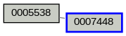 Relationship Graph