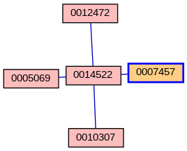 Relationship Graph