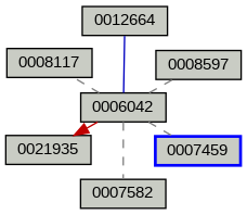 Relationship Graph