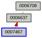 Relationship Graph