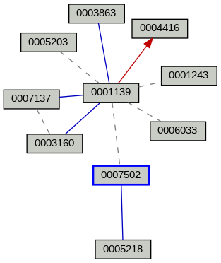 Relationship Graph