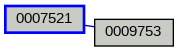 Relationship Graph