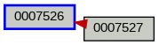 Relationship Graph