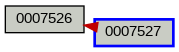 Relationship Graph