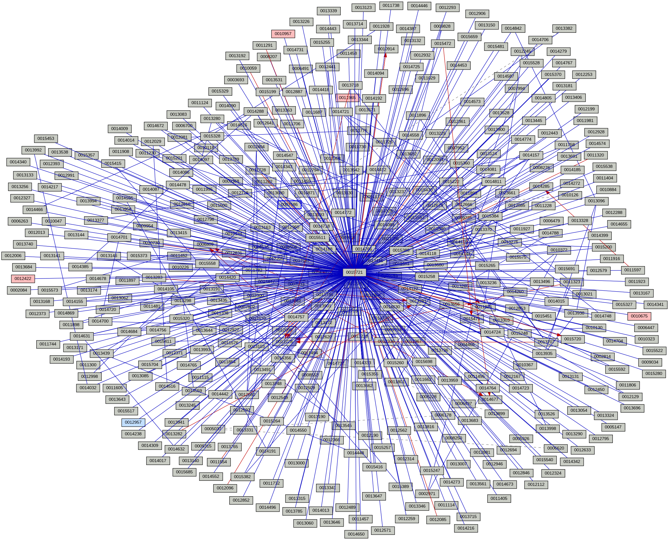 Relationship Graph