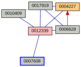 Relationship Graph