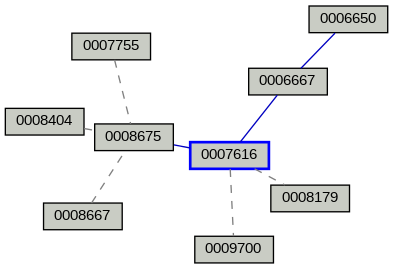 Relationship Graph