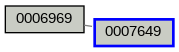 Relationship Graph