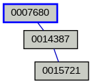 Relationship Graph