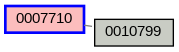 Relationship Graph