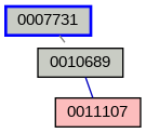 Relationship Graph
