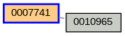 Relationship Graph