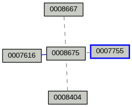 Relationship Graph