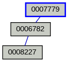 Relationship Graph