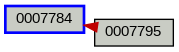 Relationship Graph