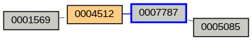 Relationship Graph