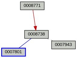 Relationship Graph