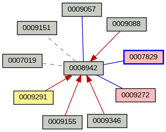 Relationship Graph