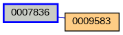 Relationship Graph