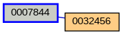Relationship Graph