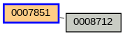Relationship Graph
