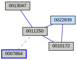 Relationship Graph
