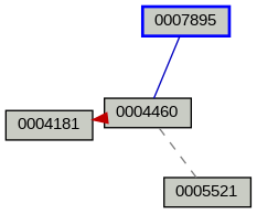Relationship Graph