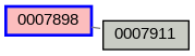 Relationship Graph