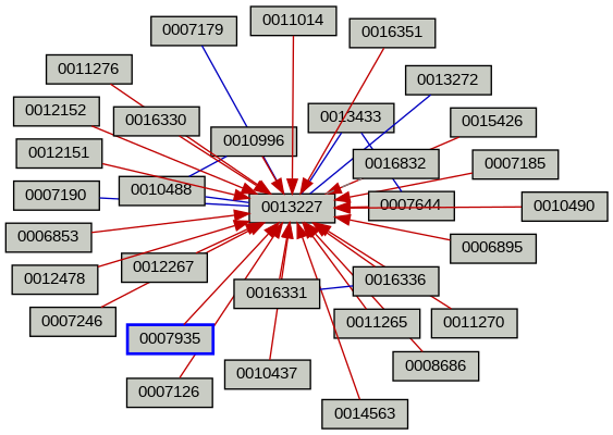 Relationship Graph