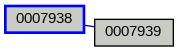 Relationship Graph