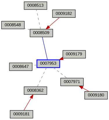 Relationship Graph