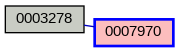 Relationship Graph