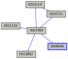 Relationship Graph