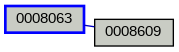 Relationship Graph