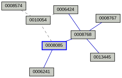 Relationship Graph