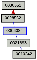Relationship Graph